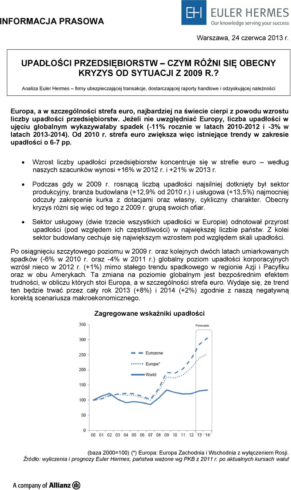wzrostu liczby upadłości przedsiębiorstw. Jeżeli nie uwzględniać Europy, liczba upadłości w ujęciu globalnym wykazywałaby spadek (-11% rocznie w latach 2010-2012 i -3% w latach 2013-2014). Od 2010 r.