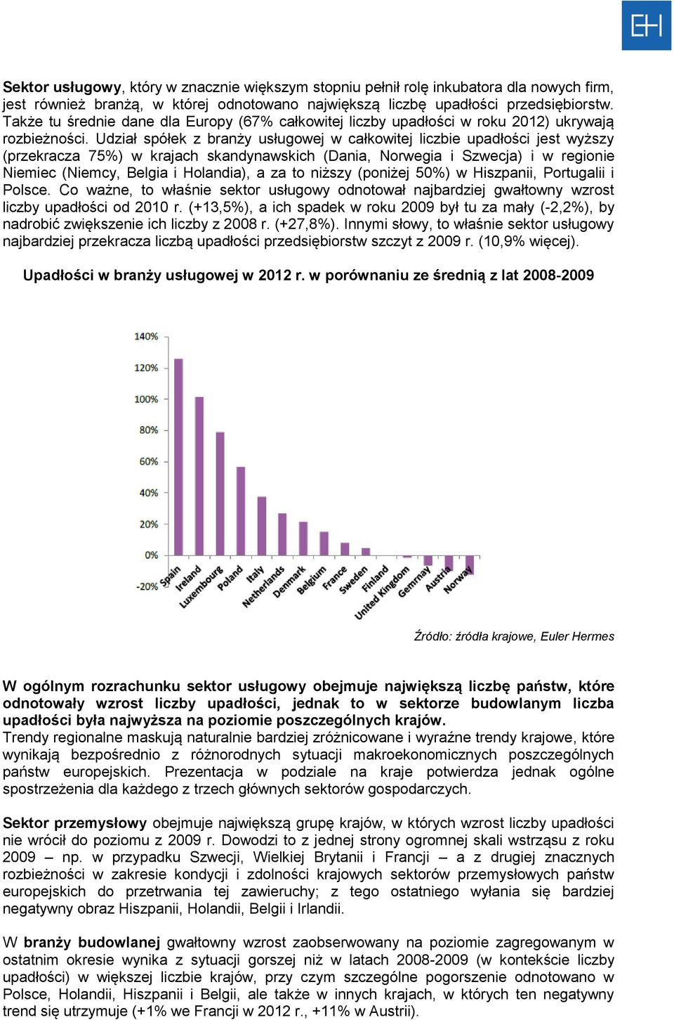 Udział spółek z branży usługowej w całkowitej liczbie upadłości jest wyższy (przekracza 75%) w krajach skandynawskich (Dania, Norwegia i Szwecja) i w regionie Niemiec (Niemcy, Belgia i Holandia), a