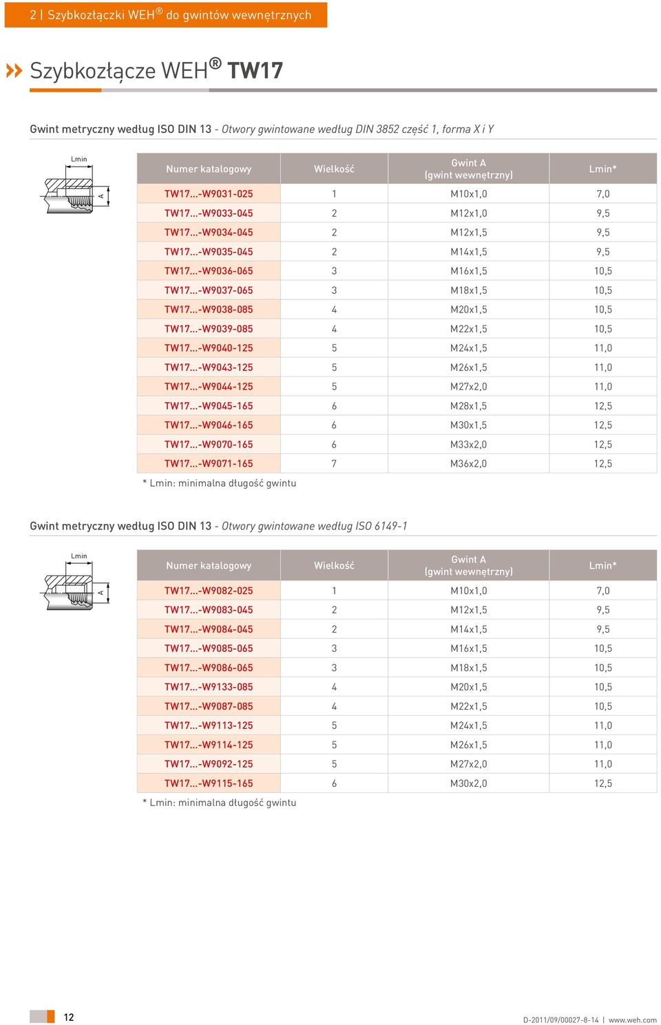 TW17 -W9039-085 4 M22x1,5 10,5 TW17 -W9040-125 5 M24x1,5 11,0 TW17 -W9043-125 5 M26x1,5 11,0 TW17 -W9044-125 5 M27x2,0 11,0 TW17 -W9045-165 6 M28x1,5 12,5 TW17 -W9046-165 6 M30x1,5 12,5 TW17