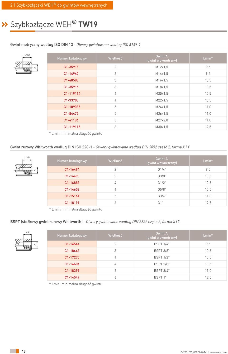 M30x1,5 12,5 * : minimalna długość gwintu Gwint rurowy Whitworth według DIN ISO 228-1 - Otwory gwintowane według DIN 3852 część 2, forma X i Y Gwint (gwint wewnętrzny) C1-16494 2 G1/4" 9,5 * C1-16493