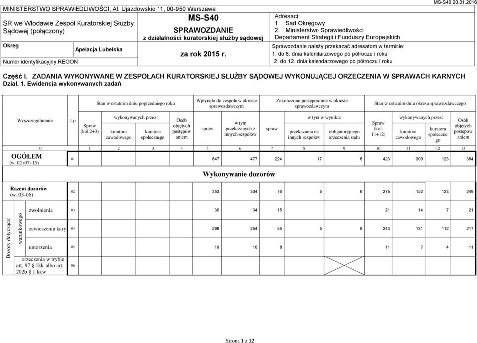 służby sądowej za rok 2015 r. Adresaci: 1. Sąd Okręgowy 2. Ministerstwo Sprawiedliwości Departament Strategii i Funduszy Europejskich Sprawozdanie należy przekazać adresatom w terminie: 1. do 8.