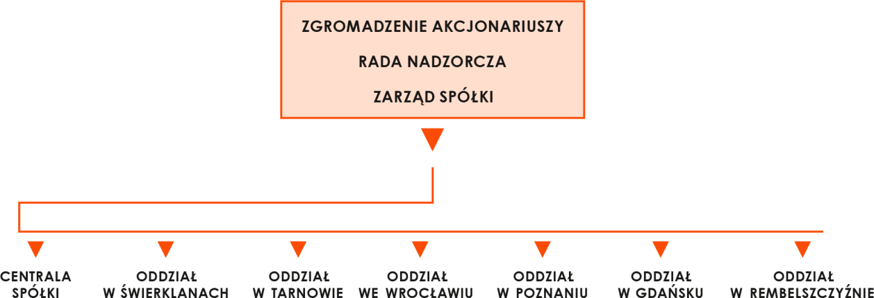 realizację obowiązków wynikających z Rozporządzenia Parlamentu Europejskiego i Rady (UE) nr 347/2013 z dnia 17 kwietnia 2013 r.