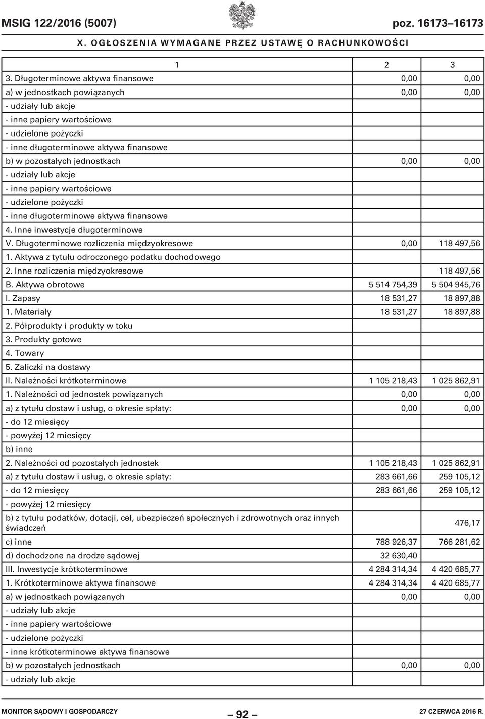 pozostałych jednostkach 0,00 0,00 - udziały lub akcje - inne papiery wartościowe - udzielone pożyczki - inne długoterminowe aktywa finansowe 4. Inne inwestycje długoterminowe V.