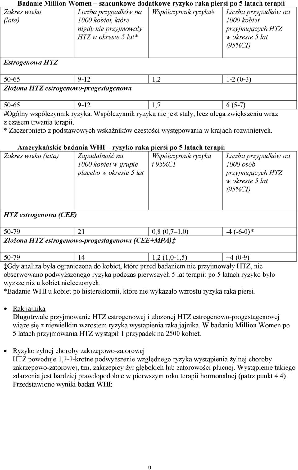 współczynnik ryzyka. Współczynnik ryzyka nie jest stały, lecz ulega zwiększeniu wraz z czasem trwania terapii. * Zaczerpnięto z podstawowych wskaźników częstości występowania w krajach rozwiniętych.