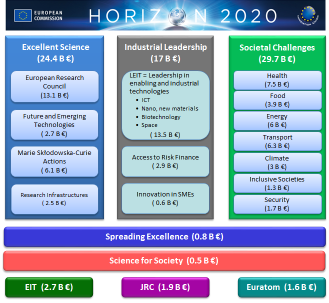 H2020