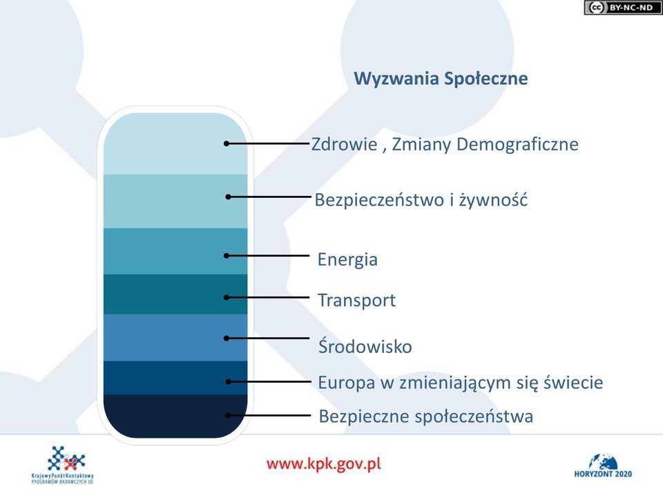 Energia Transport Środowisko Europa w