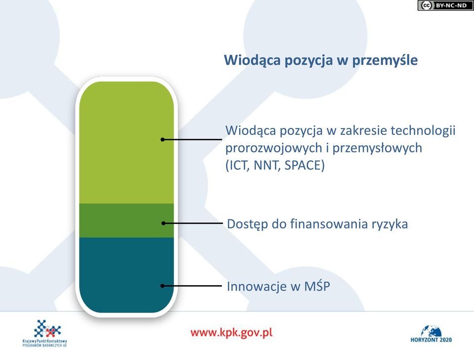 prorozwojowych i przemysłowych (ICT,