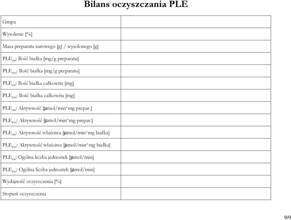 prepar.] PLE wys : Aktywność [µmol/min*mg prepar.
