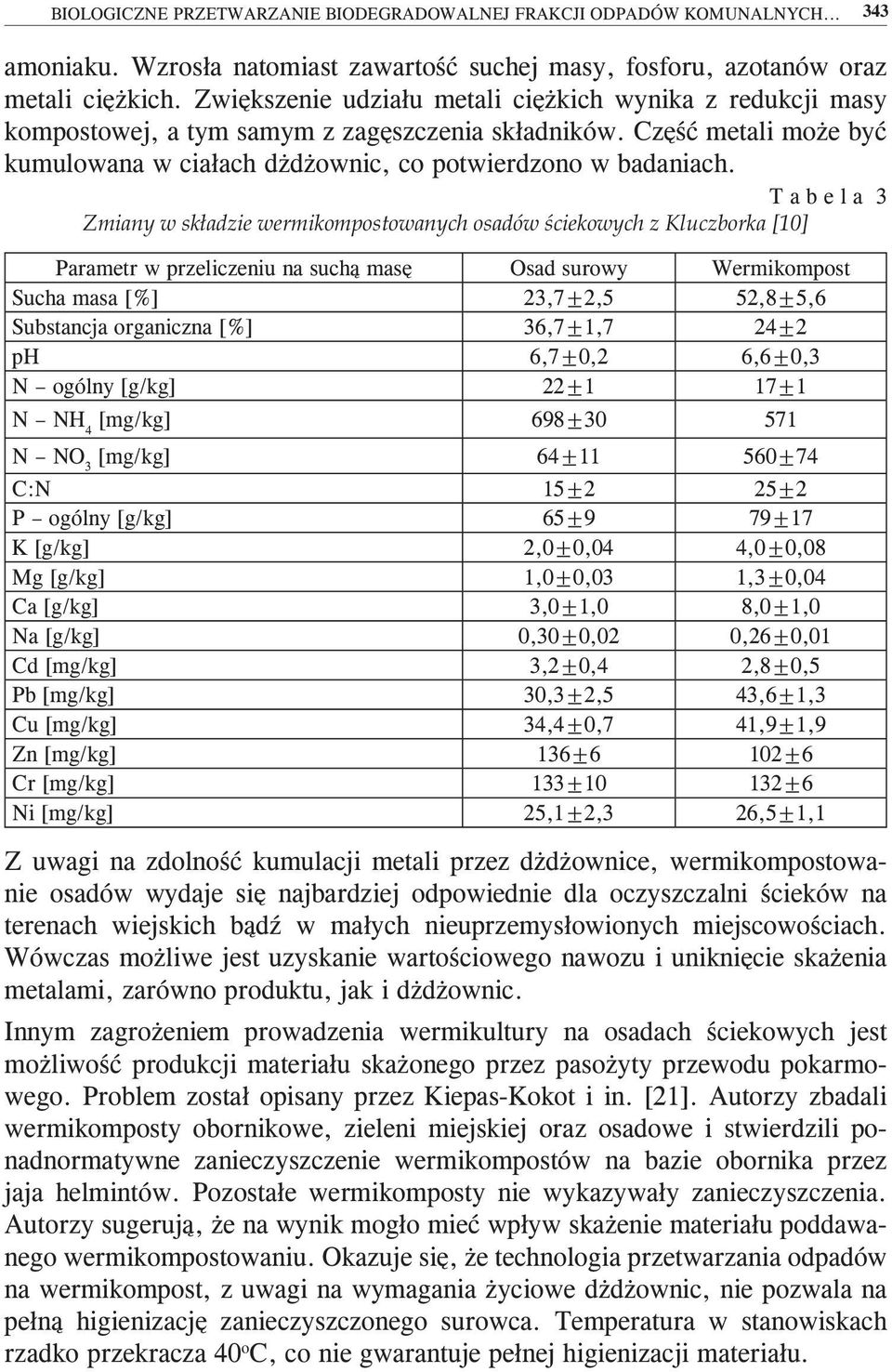 T a b e l a 3 Zmiany w składzie wermikompostowanych osadów ściekowych z Kluczborka [10] Parametr w przeliczeniu na suchą masę Osad surowy Wermikompost Sucha masa [%] 23,7±2,5 52,8±5,6 Substancja