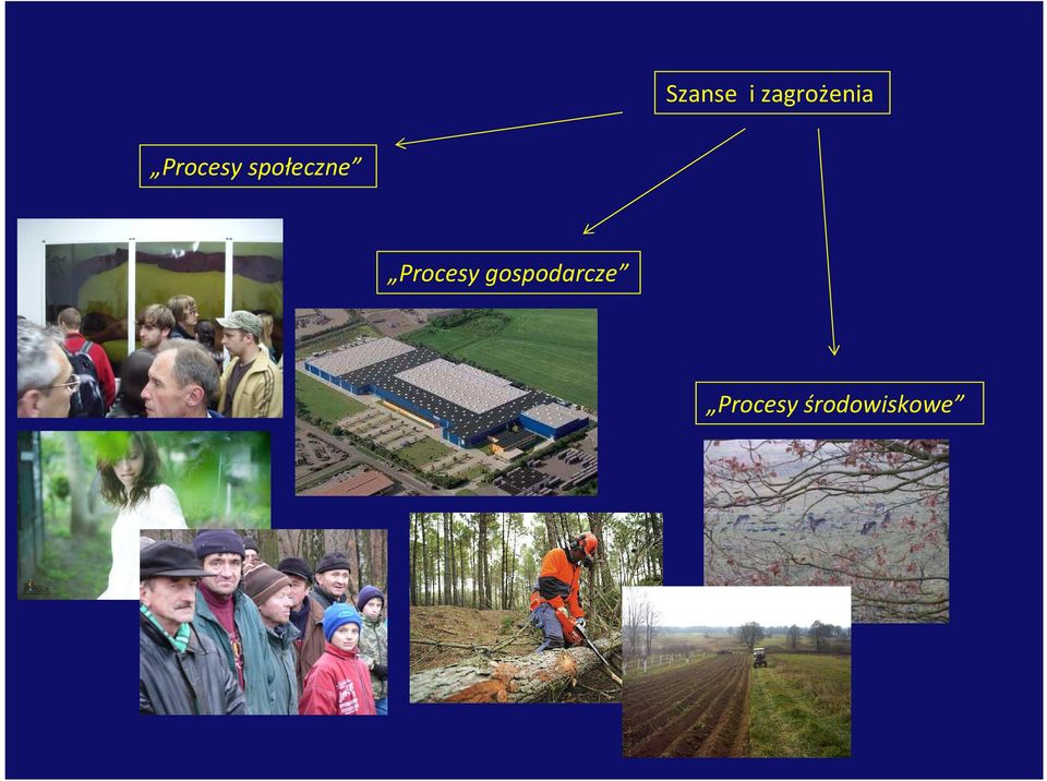 Procesy gospodarcze