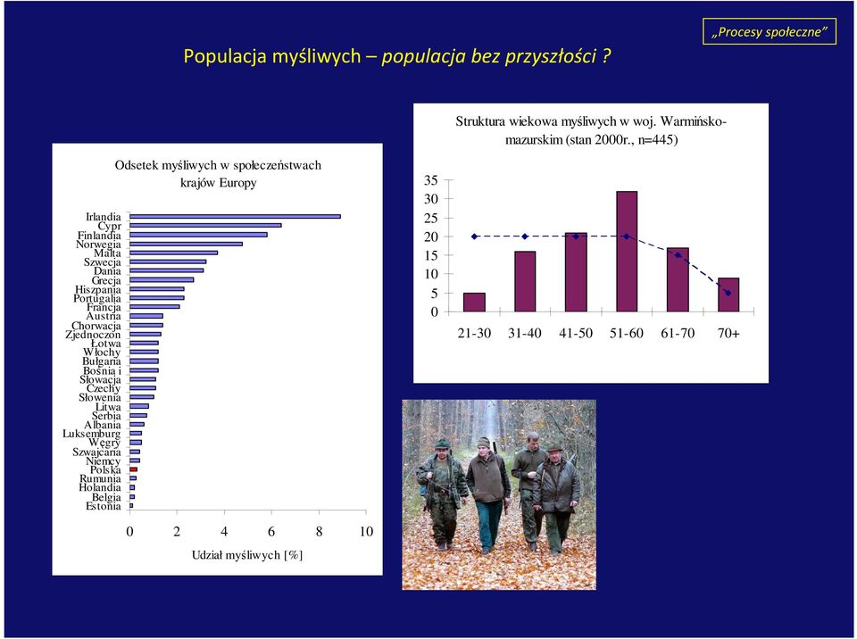 Zjednoczon Łotwa Włochy Bułgaria Bośnia i Słowacja Czechy Słowenia Litwa Serbia Albania Luksemburg Węgry Szwajcaria Niemcy Polska