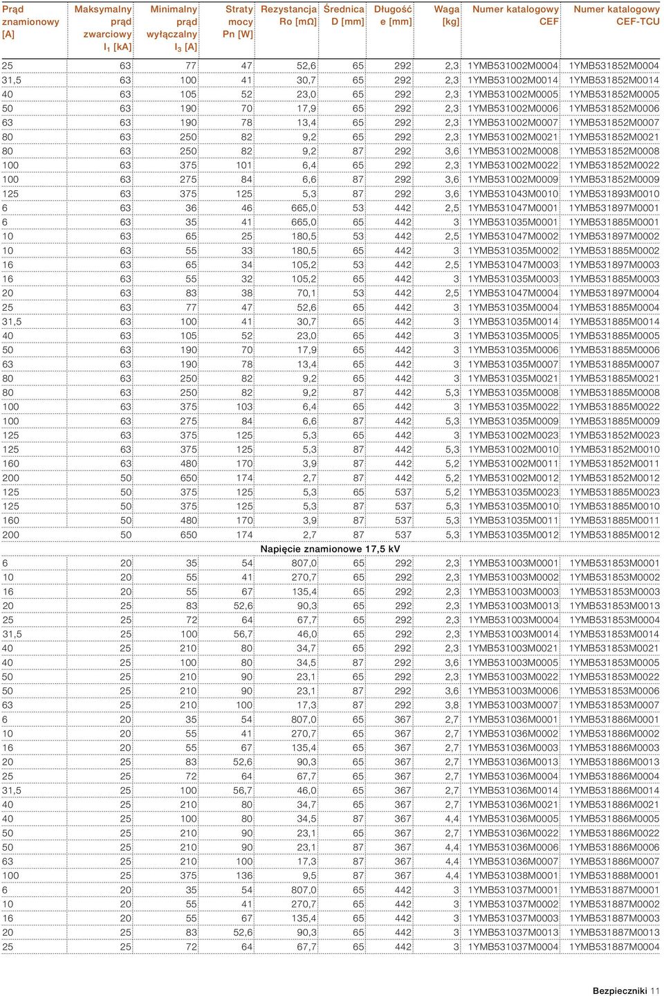 1YMB531852M0005 50 63 190 70 17,9 65 292 2,3 1YMB531002M0006 1YMB531852M0006 63 63 190 78 13,4 65 292 2,3 1YMB531002M0007 1YMB531852M0007 80 63 250 82 9,2 65 292 2,3 1YMB531002M0021 1YMB531852M0021