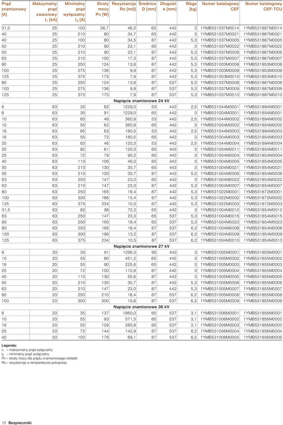 1YMB531887M0005 50 25 210 90 23,1 65 442 3 1YMB531037M0022 1YMB531887M0022 50 25 210 90 23,1 87 442 5,3 1YMB531037M0006 1YMB531887M0006 63 25 210 100 17,3 87 442 5,3 1YMB531037M0007 1YMB531887M0007