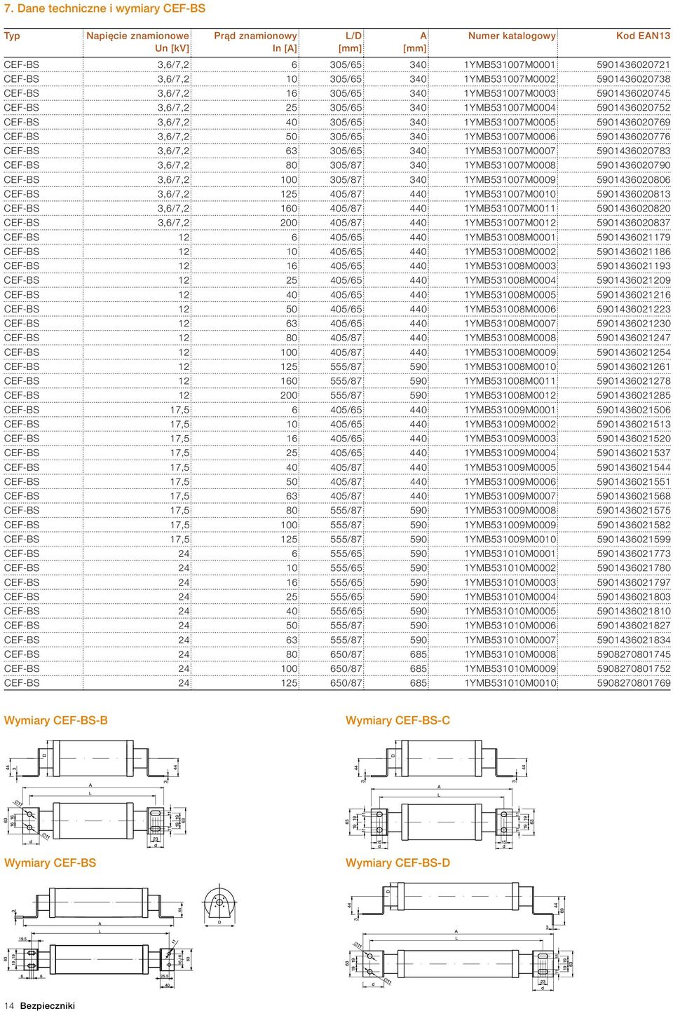 1YMB531007M0005 5901436020769 CEF-BS 3,6/7,2 50 305/65 340 1YMB531007M0006 5901436020776 CEF-BS 3,6/7,2 63 305/65 340 1YMB531007M0007 5901436020783 CEF-BS 3,6/7,2 80 305/87 340 1YMB531007M0008