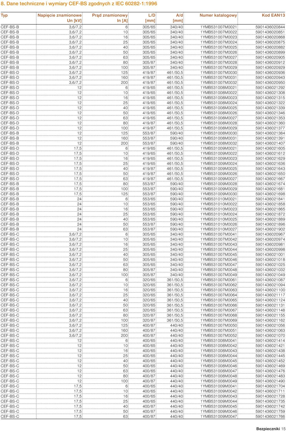 1YMB531007M0024 5901436020875 CEF-BS-B 3,6/7,2 40 305/65 340/40 1YMB531007M0025 5901436020882 CEF-BS-B 3,6/7,2 50 305/65 340/40 1YMB531007M0026 5901436020899 CEF-BS-B 3,6/7,2 63 305/65 340/40