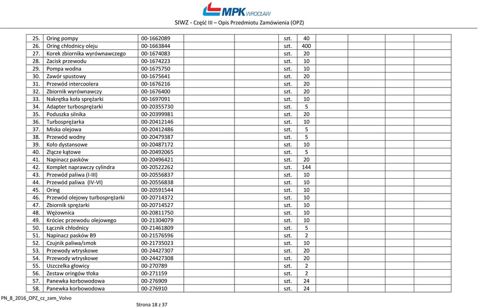 10 34. Adapter turbosprężarki 00-20355730 szt. 5 35. Poduszka silnika 00-20399981 szt. 20 36. Turbosprężarka 00-20412146 szt. 10 37. Miska olejowa 00-20412486 szt. 5 38. Przewód wodny 00-20479387 szt.