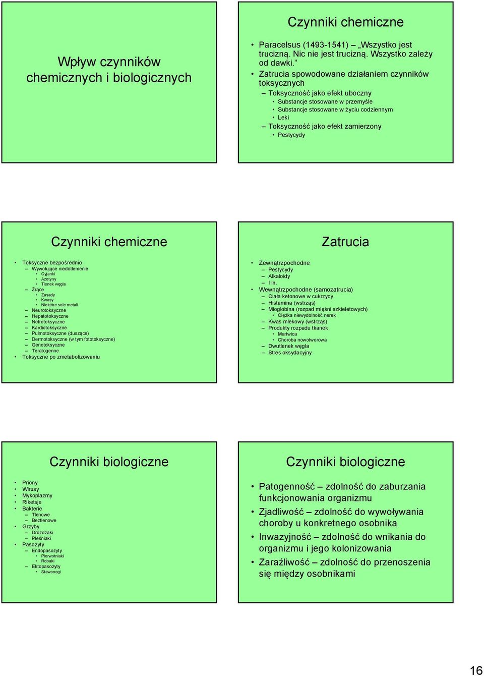 Pestycydy Czynniki chemiczne Toksyczne bezpośrednio Wywołujące niedotlenienie Cyjanki Azotyny Tlenek węgla Żrące Zasady Kwasy Niektóre sole metali Neurotoksyczne Hepatotoksyczne Nefrotoksyczne