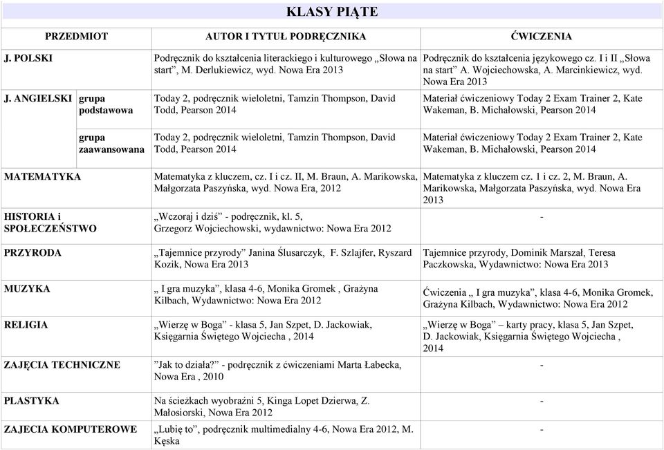 Nowa Era 2013 Materiał ćwiczeniowy Today 2 Exam Trainer 2, Kate HISTORIA i PRZYRODA Today 2, podręcznik wieloletni, Tamzin Thompson, David Matematyka z kluczem, cz. I i cz. II, M. Braun, A.