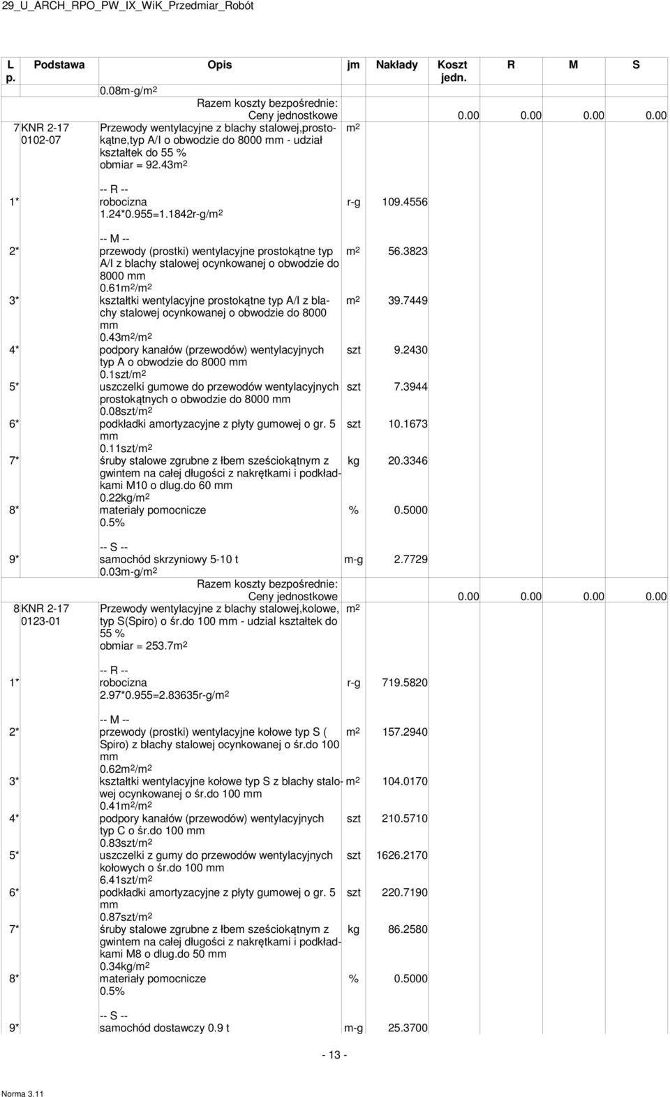 61m 2 /m 2 3* kształtki wentylacyjne prostokątne typ A/I z blachy m 2 39.7449 stalowej ocynkowanej o obwodzie do 8000 0.43m 2 /m 2 4* podpory kanałów (przewodów) wentylacyjnych szt 9.