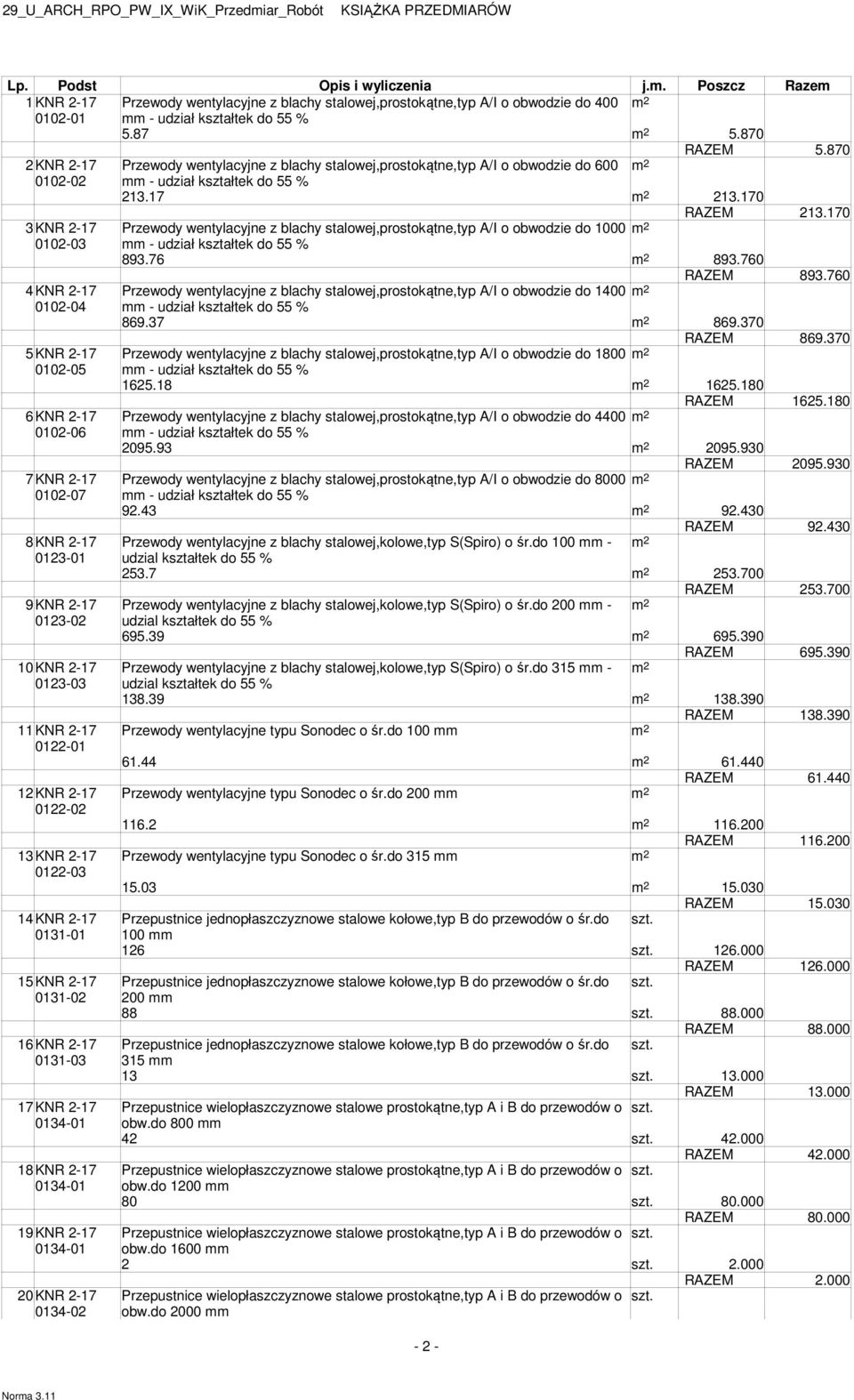 170 3 KNR 2-17 0102-03 Przewody wentylacyjne z blachy stalowej,prostokątne,typ A/I o obwodzie do 1000 m 2 - udział kształtek do 55 % 893.76 m 2 893.760 RAZEM 893.