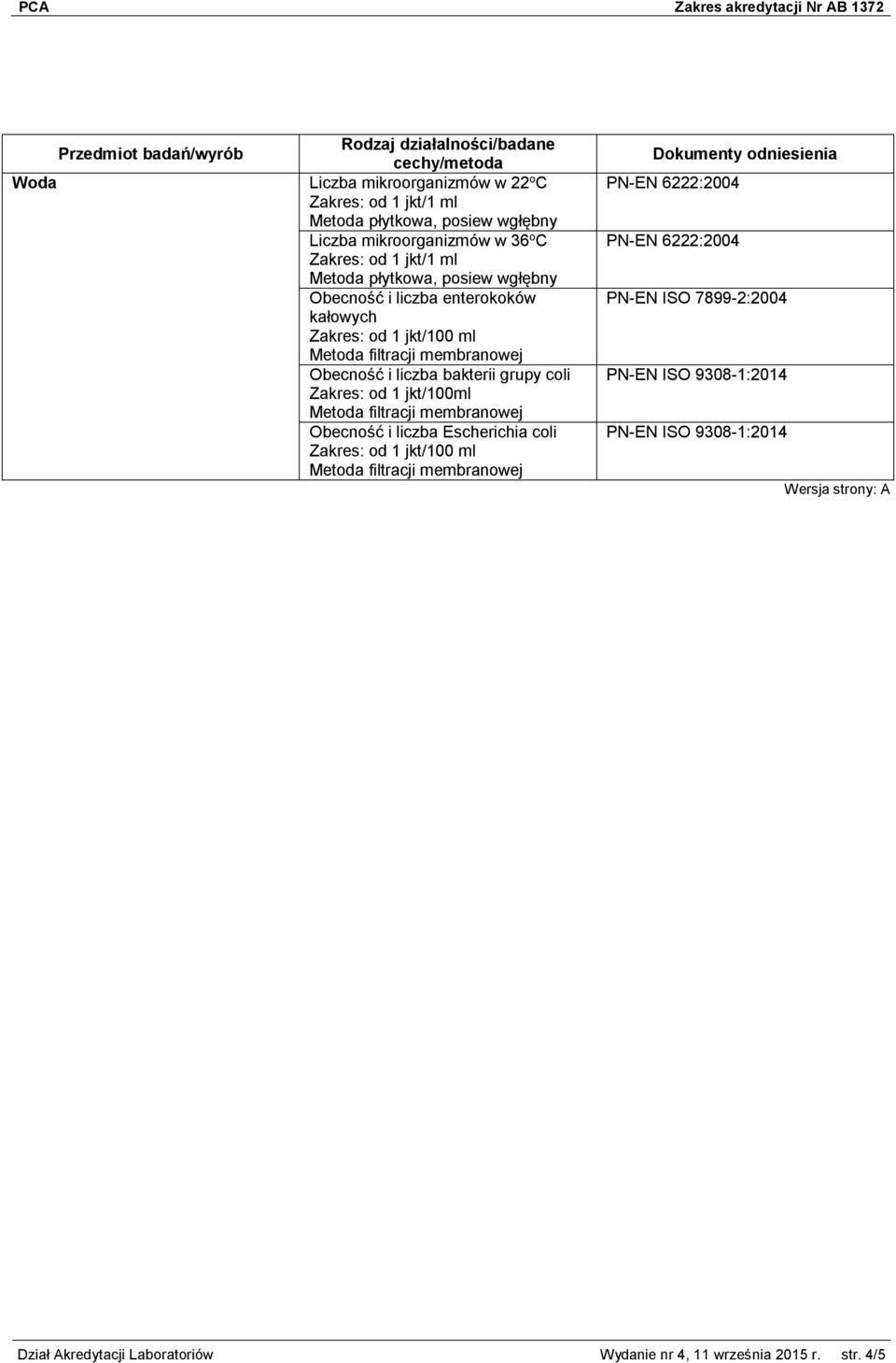 bakterii grupy coli Zakres: od 1 jkt/100ml Obecność i liczba Escherichia coli Zakres: od 1 jkt/100 ml PNEN 6222:2004 PNEN