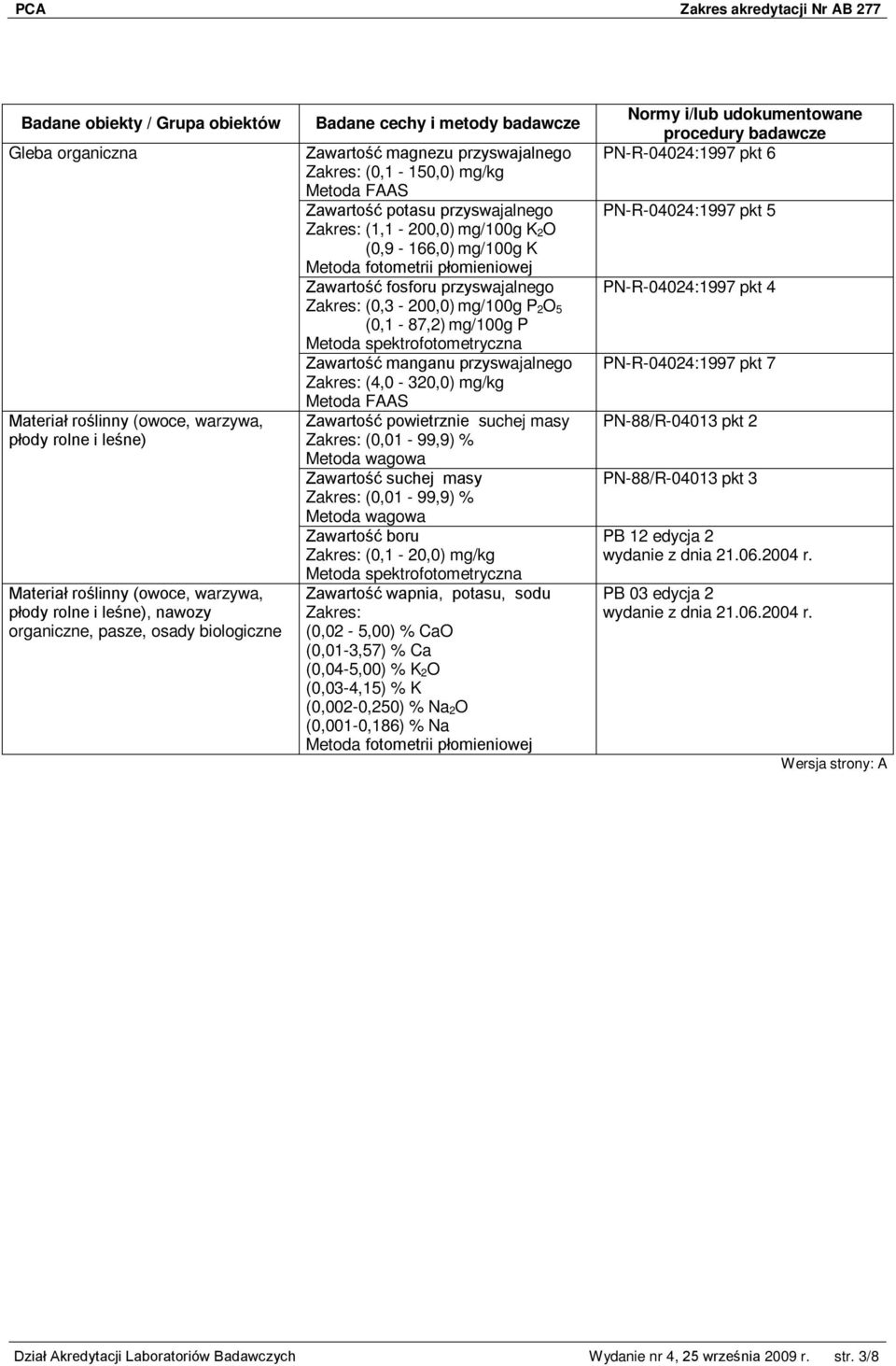 (0,1-87,2) mg/100g P Zawartość manganu przyswajalnego Zakres: (4,0-320,0) mg/kg Zawartość powietrznie suchej masy Zakres: (0,01-99,9) % Zawartość suchej masy Zakres: (0,01-99,9) % Zawartość boru