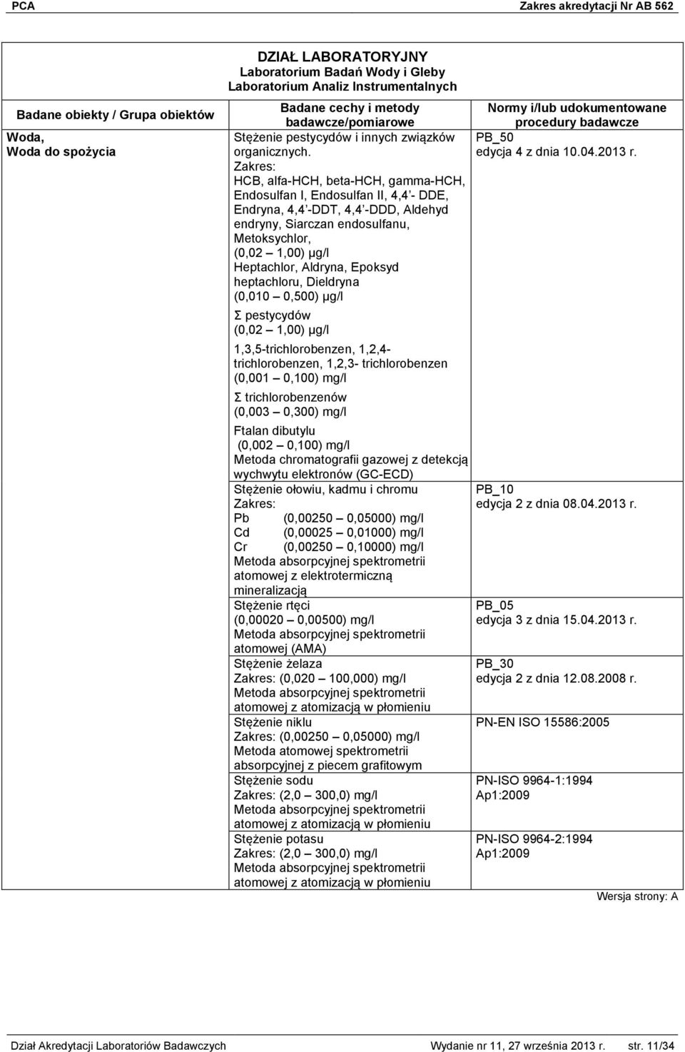 Epoksyd heptachloru, Dieldryna (0,010 0,500) µg/l Σ pestycydów (0,02 1,00) µg/l 1,3,5-trichlorobenzen, 1,2,4- trichlorobenzen, 1,2,3- trichlorobenzen (0,001 0,100) mg/l Σ trichlorobenzenów (0,003