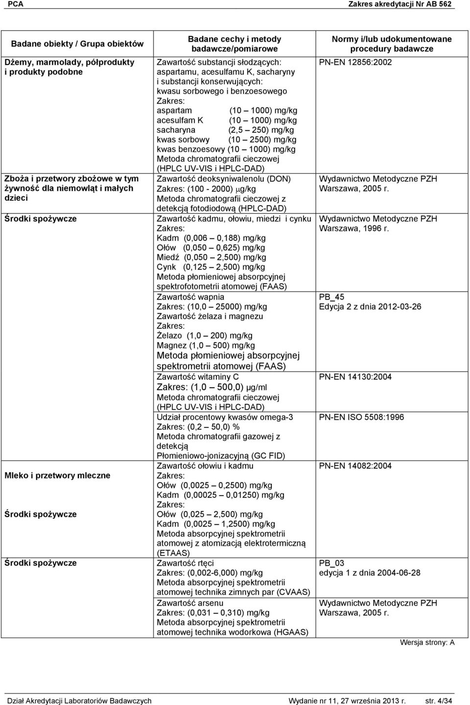 250) mg/kg kwas sorbowy (10 2500) mg/kg kwas benzoesowy (10 1000) mg/kg Metoda chromatografii cieczowej (HPLC UV-VIS i HPLC-DAD) Zawartość deoksyniwalenolu (DON) (100-2000) g/kg Metoda chromatografii