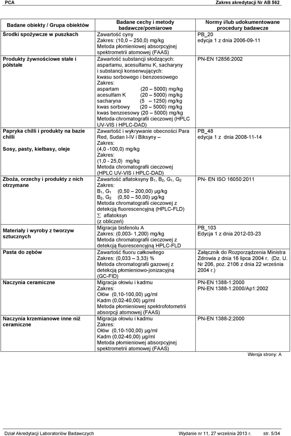 Zawartość substancji słodzących: aspartamu, acesulfamu K, sacharyny i substancji konserwujących: kwasu sorbowego i benzoesowego aspartam (20 5000) mg/kg acesulfam K (20 5000) mg/kg sacharyna (5 1250)