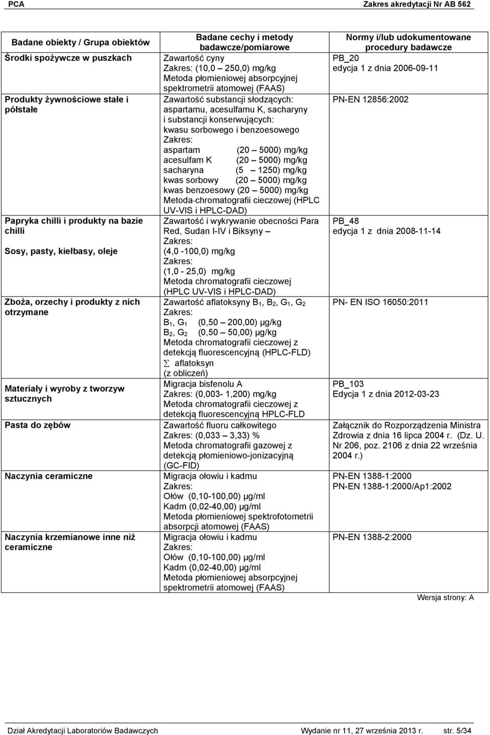 Zawartość substancji słodzących: aspartamu, acesulfamu K, sacharyny i substancji konserwujących: kwasu sorbowego i benzoesowego aspartam (20 5000) mg/kg acesulfam K (20 5000) mg/kg sacharyna (5 1250)