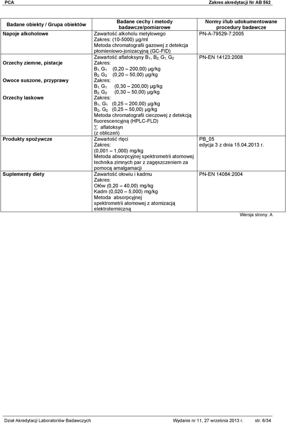 1, G 1 (0,25 200,00) μg/kg B 2, G 2 (0,25 50,00) μg/kg Metoda chromatografii cieczowej z detekcją fluorescencyjną (HPLC-FLD) aflatoksyn (z obliczeń) Zawartość rtęci (0,001 1,000) mg/kg Metoda