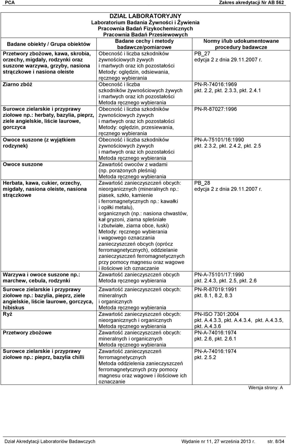 : herbaty, bazylia, pieprz, ziele angielskie, liście laurowe, gorczyca Owoce suszone (z wyjątkiem rodzynek) Owoce suszone Herbata, kawa, cukier, orzechy, migdały, nasiona oleiste, nasiona strączkowe