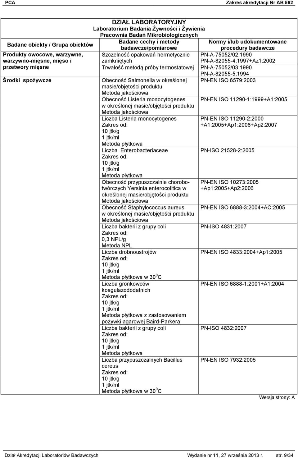 6579:2003 masie/objętości produktu Metoda jakościowa Obecność Listeria monocytogenes PN-EN ISO 11290-1:1999+A1:2005 w określonej masie/objętości produktu Metoda jakościowa Liczba Listeria