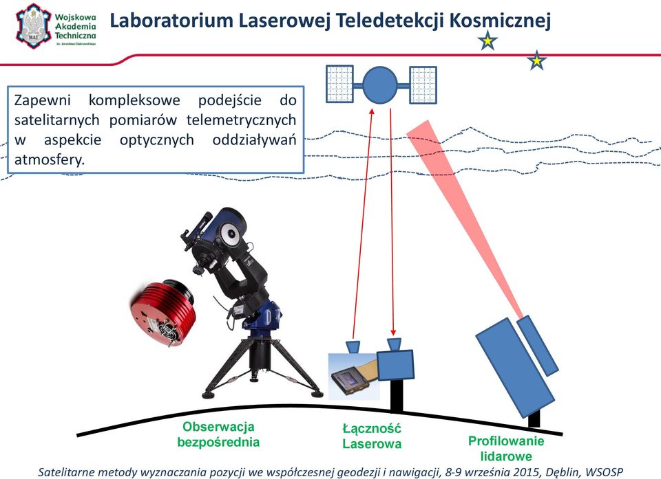 telemetrycznych w aspekcie optycznych oddziaływań