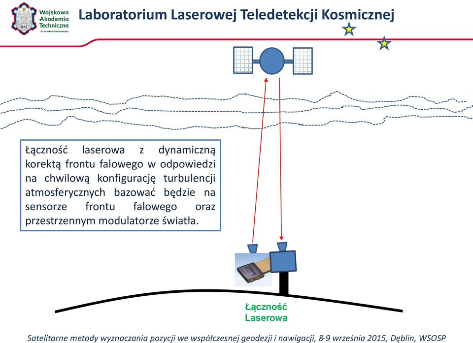 konfigurację turbulencji atmosferycznych bazować będzie na