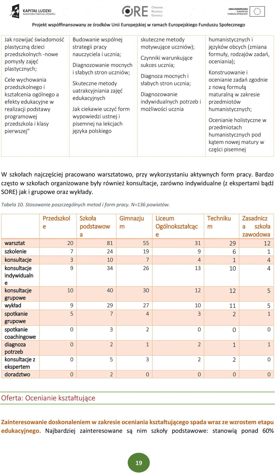 i pismnj na lkcjach języka polskigo skutczn mtody motywując uczniów); Czynniki warunkując sukcs ucznia; Diagnoza mocnych i słabych stron ucznia; Diagnozowani indywidualnych potrzb i możliwości ucznia