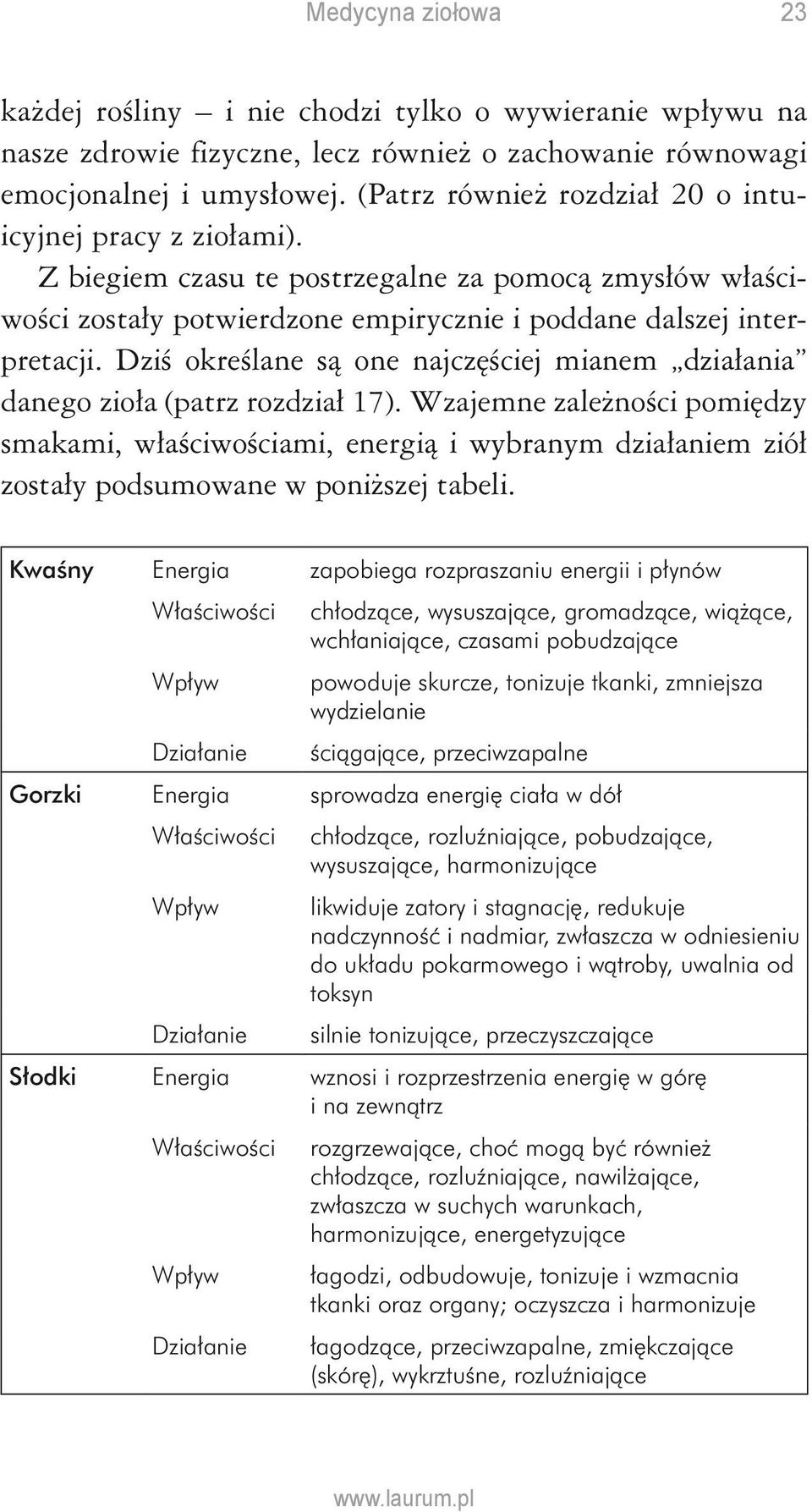 Dziś określane są one najczęściej mianem działania danego zioła (patrz rozdział 17).