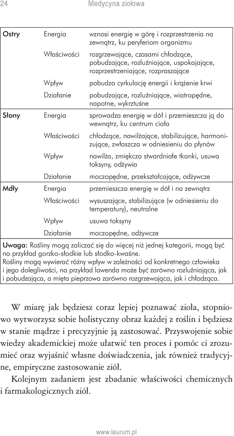 w dół i przemieszcza ją do wewnątrz, ku centrum ciała Właściwości Wpływ Działanie chłodzące, nawilżające, stabilizujące, harmonizujące, zwłaszcza w odniesieniu do płynów nawilża, zmiękcza stwardniałe