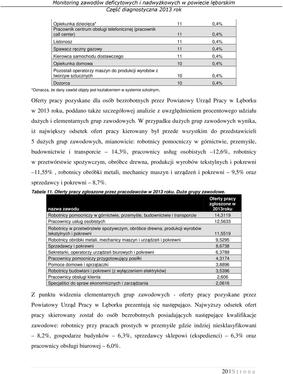 Oferty pracy pozyskane dla osób bezrobotnych przez Powiatowy Urząd Pracy w Lęborku w 2013 roku, poddano także szczegółowej analizie z uwzględnieniem procentowego udziału dużych i elementarnych grup