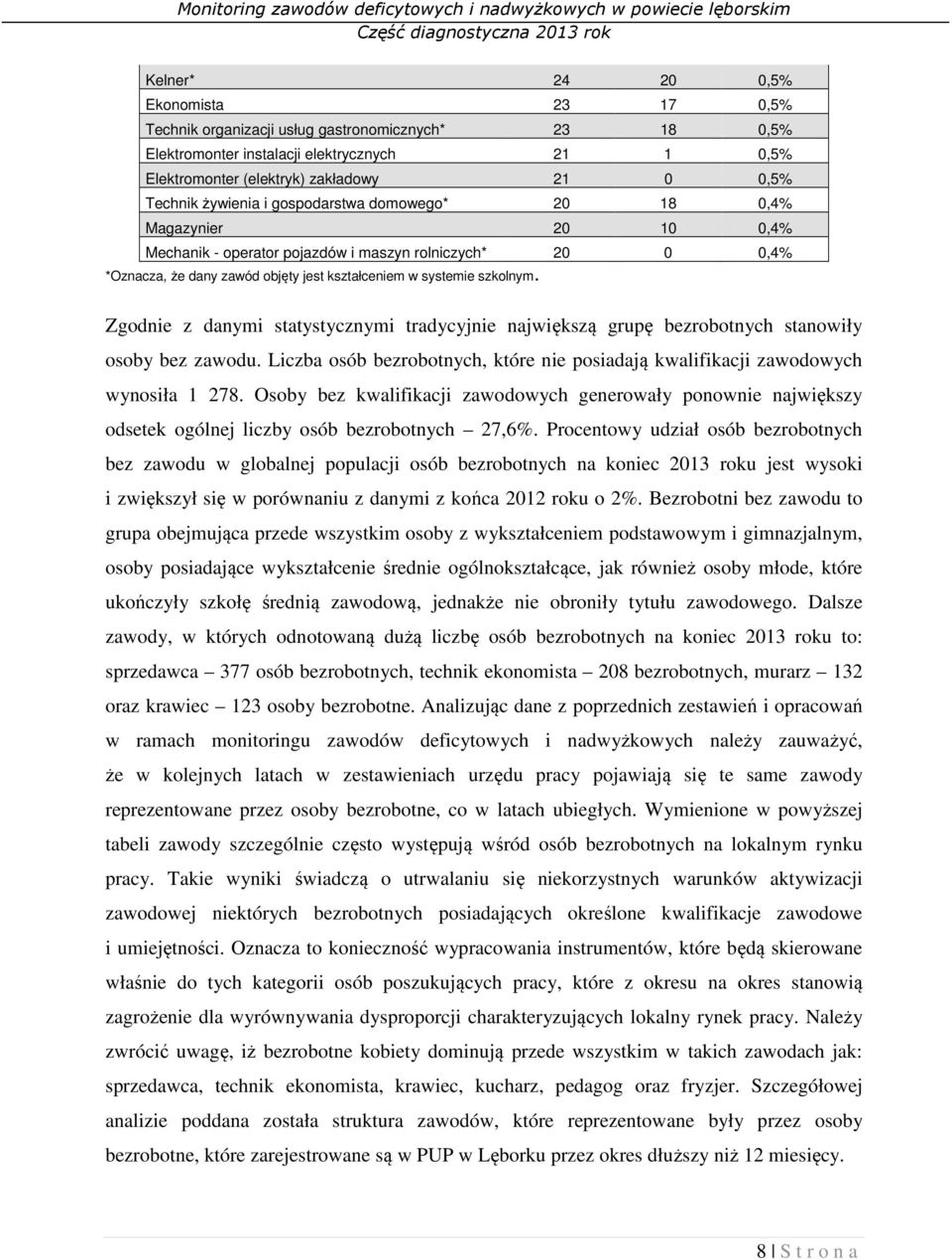 Zgodnie z danymi statystycznymi tradycyjnie największą grupę bezrobotnych stanowiły osoby bez zawodu. Liczba osób bezrobotnych, które nie posiadają kwalifikacji zawodowych wynosiła 1 278.