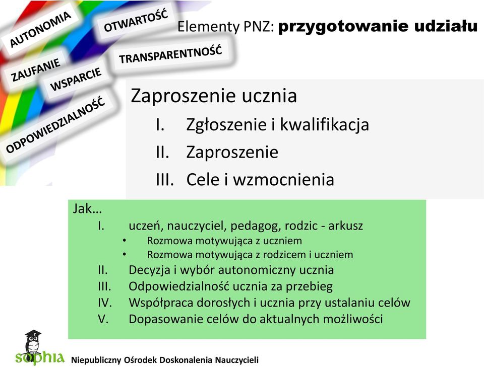 uczeń, nauczyciel, pedagog, rodzic - arkusz Rozmowa motywująca z uczniem Rozmowa motywująca z rodzicem i