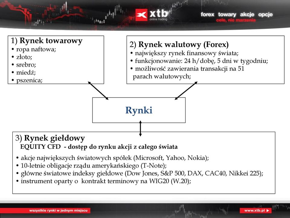 - dostęp do rynku akcji z całego świata akcje największych światowych spółek (Microsoft, Yahoo, Nokia); 10-letnie obligacje rządu