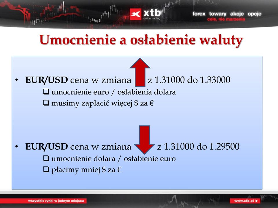 33000 umocnienie euro / osłabienia dolara musimy zapłacić