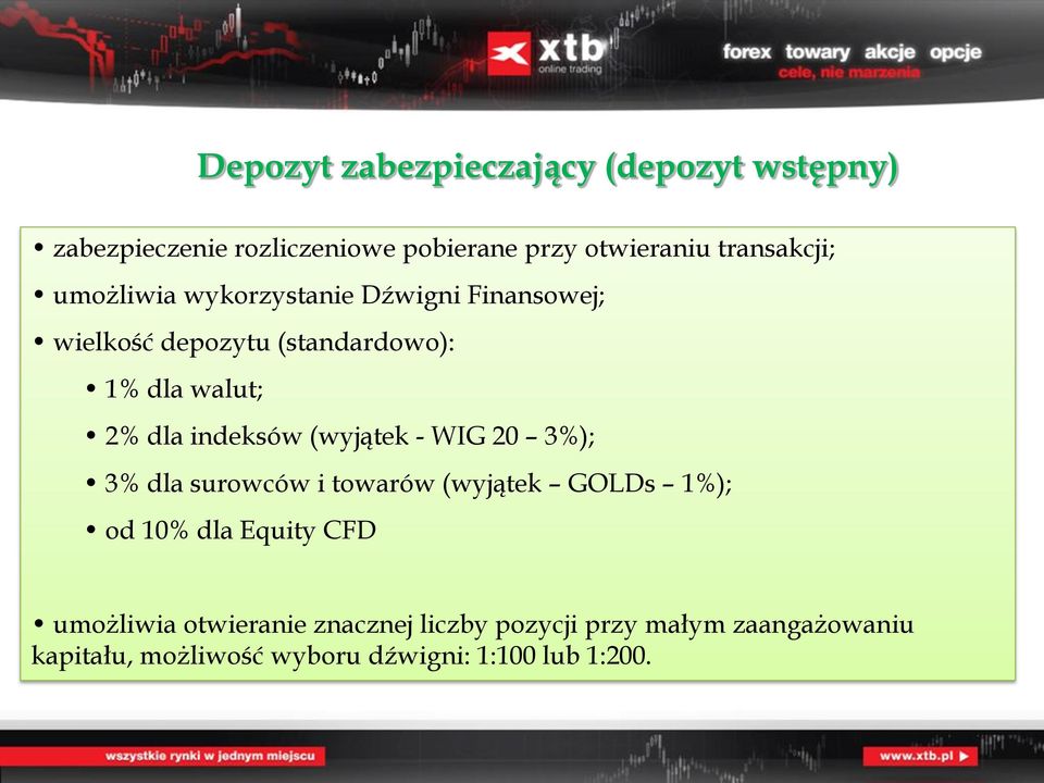 dla indeksów (wyjątek - WIG 20 3%); 3% dla surowców i towarów (wyjątek GOLDs 1%); od 10% dla Equity CFD