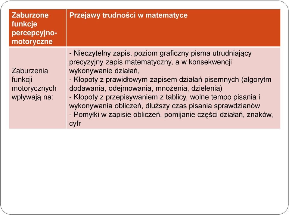 prawidłowym zapisem działań pisemnych (algorytm dodawania, odejmowania, mnożenia, dzielenia) - Kłopoty z przepisywaniem z tablicy,