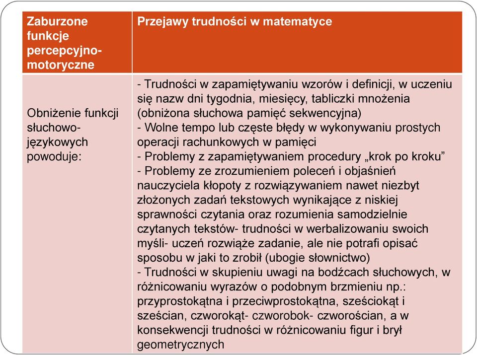 procedury krok po kroku - Problemy ze zrozumieniem poleceń i objaśnień nauczyciela kłopoty z rozwiązywaniem nawet niezbyt złożonych zadań tekstowych wynikające z niskiej sprawności czytania oraz