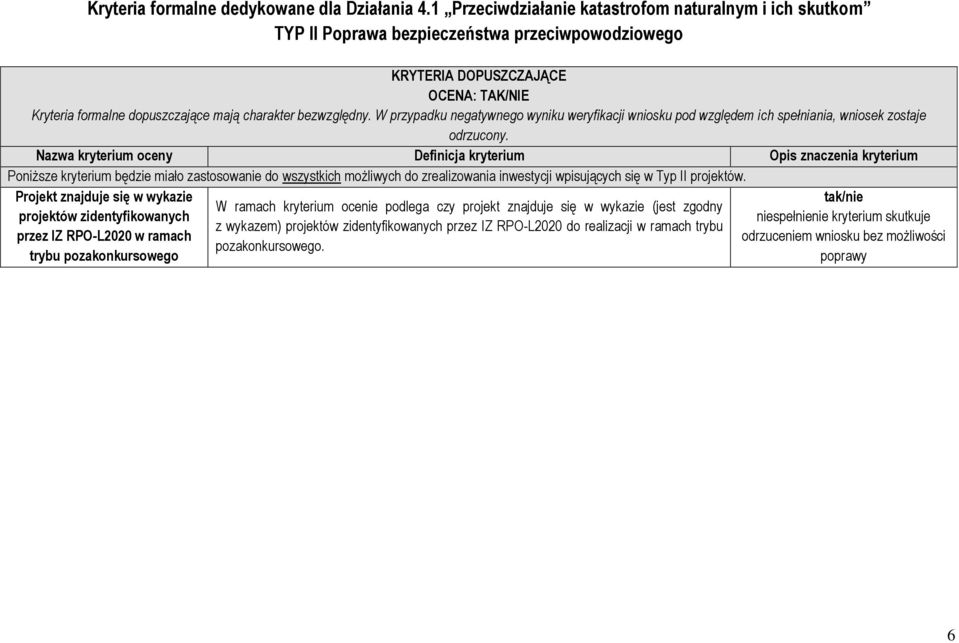 bezwzględny. W przypadku negatywnego wyniku weryfikacji wniosku pod względem ich spełniania, wniosek zostaje odrzucony.