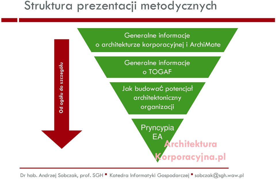 szczegółu Generalne informacje o TOGAF Jak budować