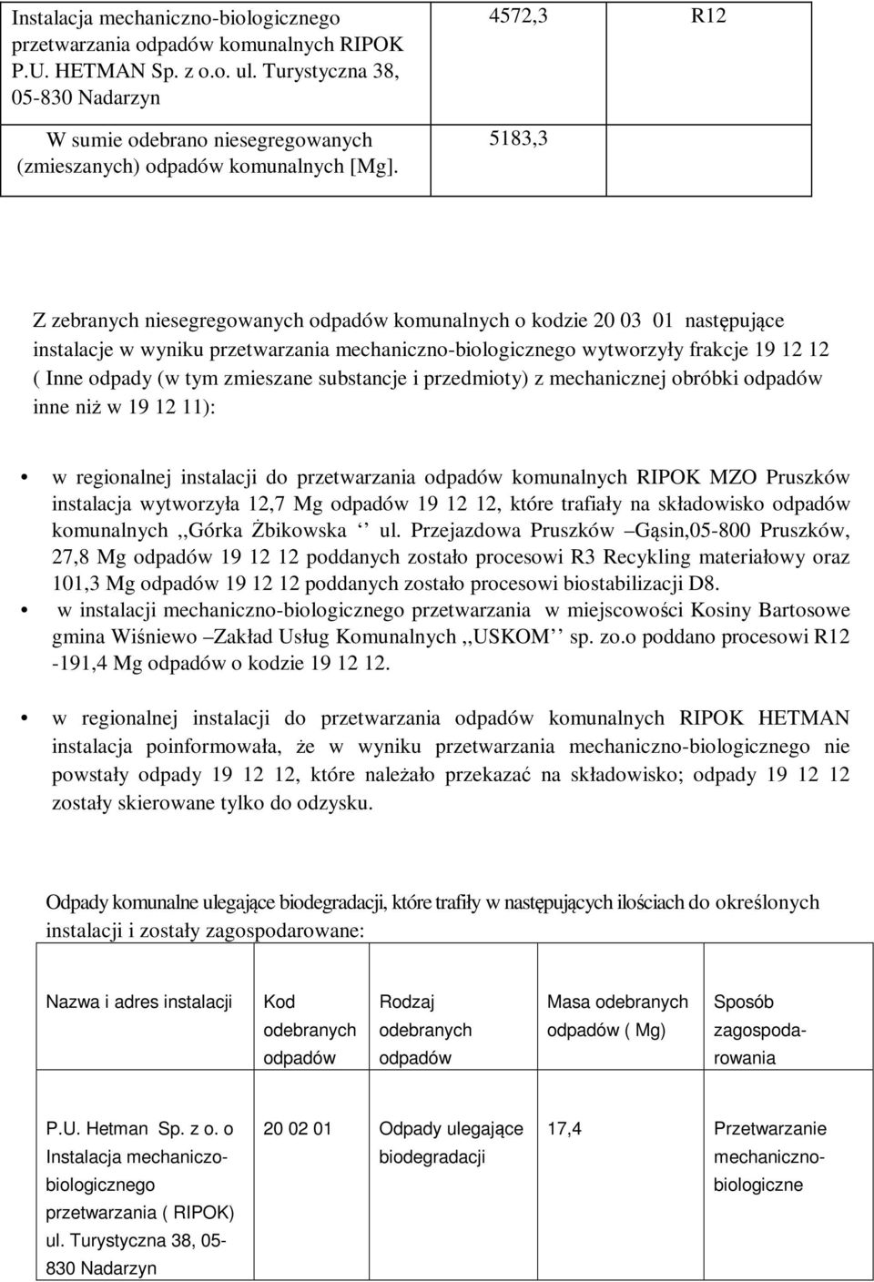 zmieszane substancje i przedmioty) z mechanicznej obróbki inne niż w 19 12 11): w regionalnej instalacji do przetwarzania komunalnych RIPOK MZO Pruszków instalacja wytworzyła 12,7 Mg 19 12 12, które