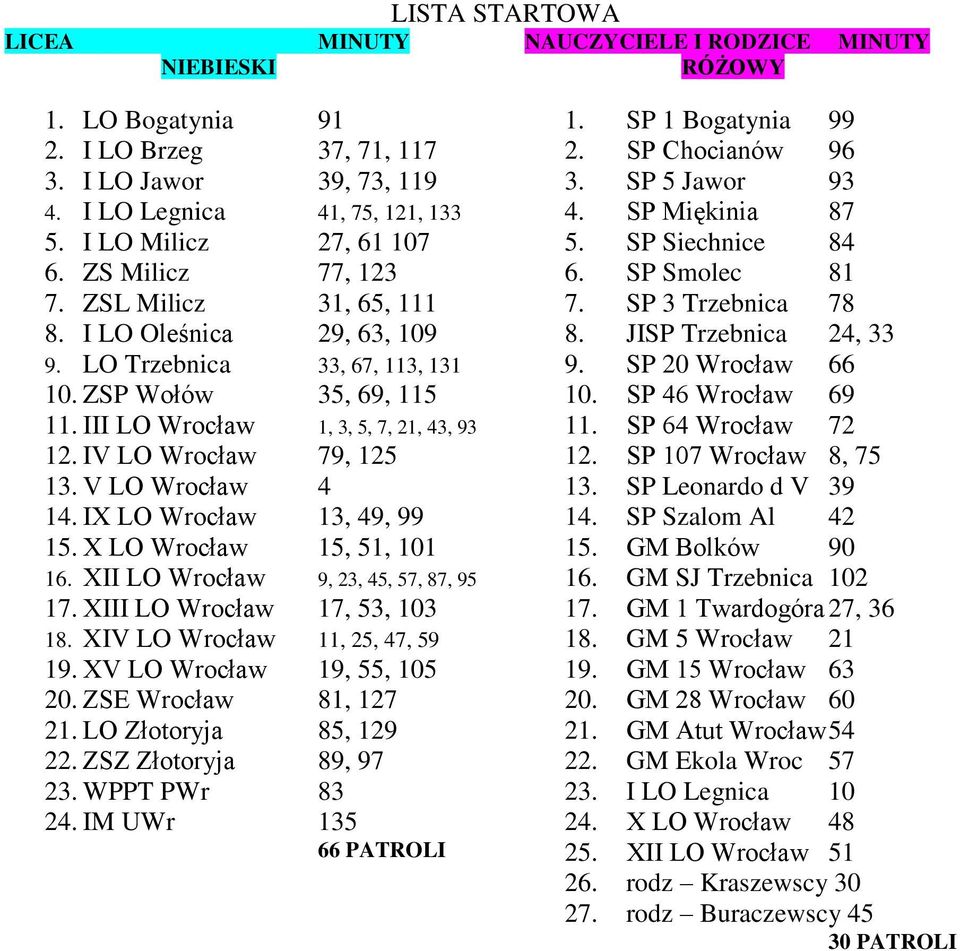 IV LO Wrocław 79, 125 13. V LO Wrocław 4 14. IX LO Wrocław 13, 49, 99 15. X LO Wrocław 15, 51, 101 16. XII LO Wrocław 9, 23, 45, 57, 87, 95 17. XIII LO Wrocław 17, 53, 103 18.